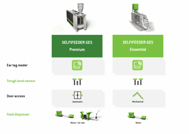 comparatif ges UK-1